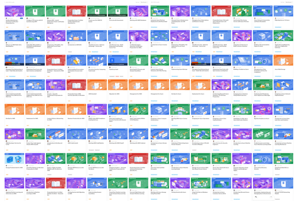 A Cloud Guru vs. Cloud Academy G2
