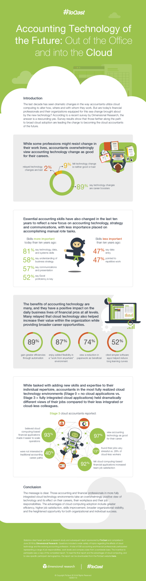 FloQast Reviews 2019 Details, Pricing, & Features G2