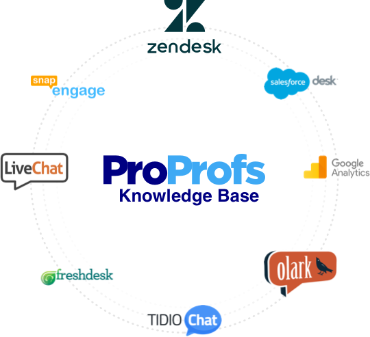 Proprofs Knowledge Base Software And Salesforce Self Service Customer Community G2 Proprofs Knowledge Base Software And Salesforce Self Service Customer Community G2