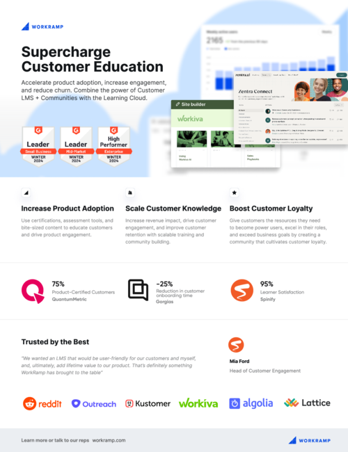 Customer LMS + Communities | WorkRamp