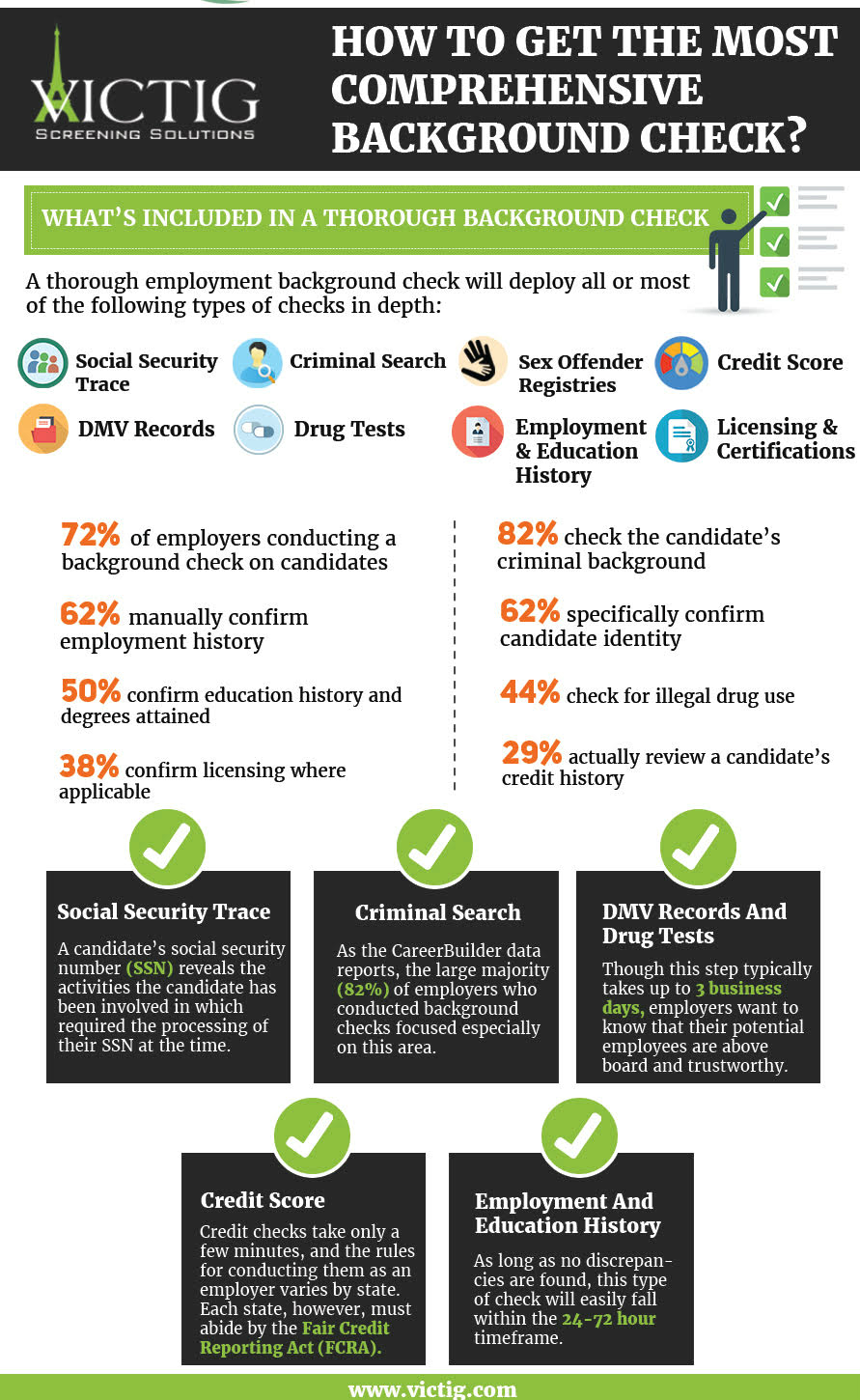 VICTIG Background Checks Reviews 2023 Details, Pricing, & Features G2