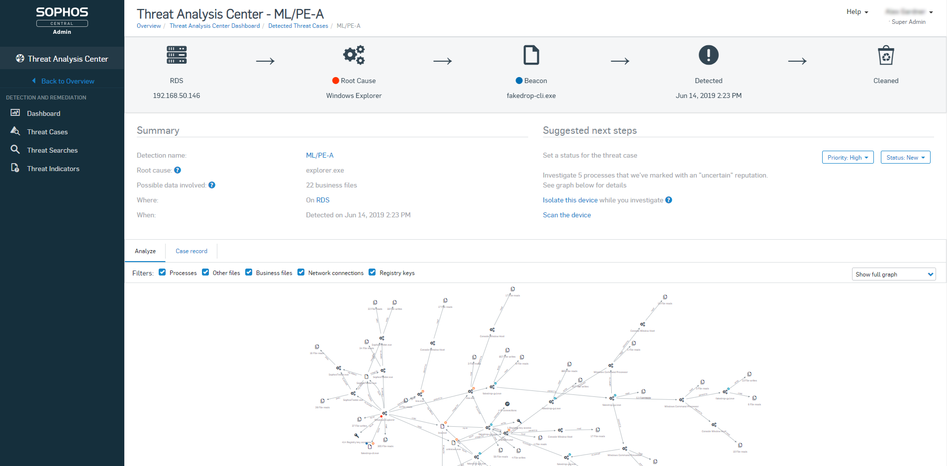 sophos vs eset