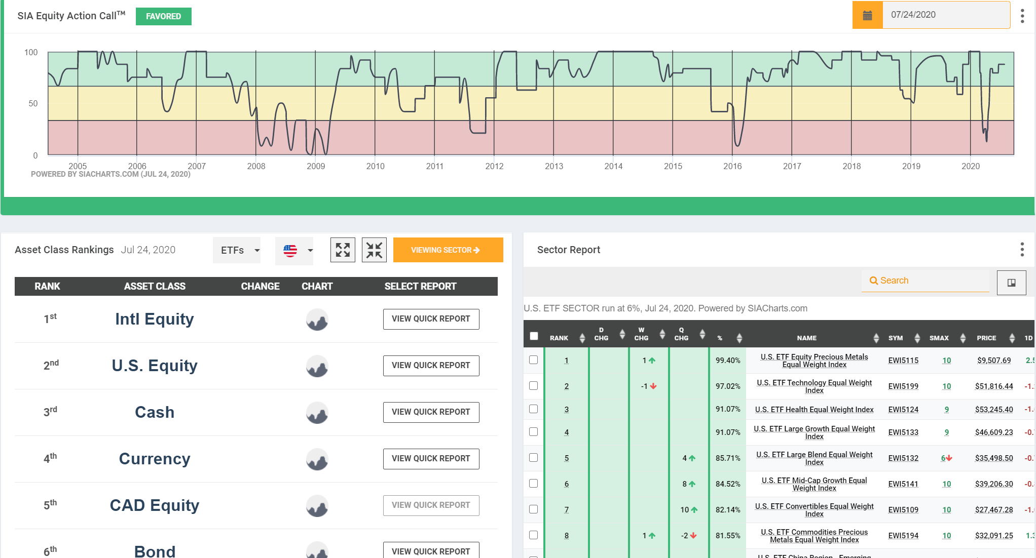 SIACharts Inc. screenshot
