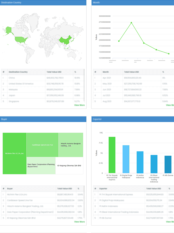 Export Genius Reviews 2024: Details, Pricing, & Features | G2