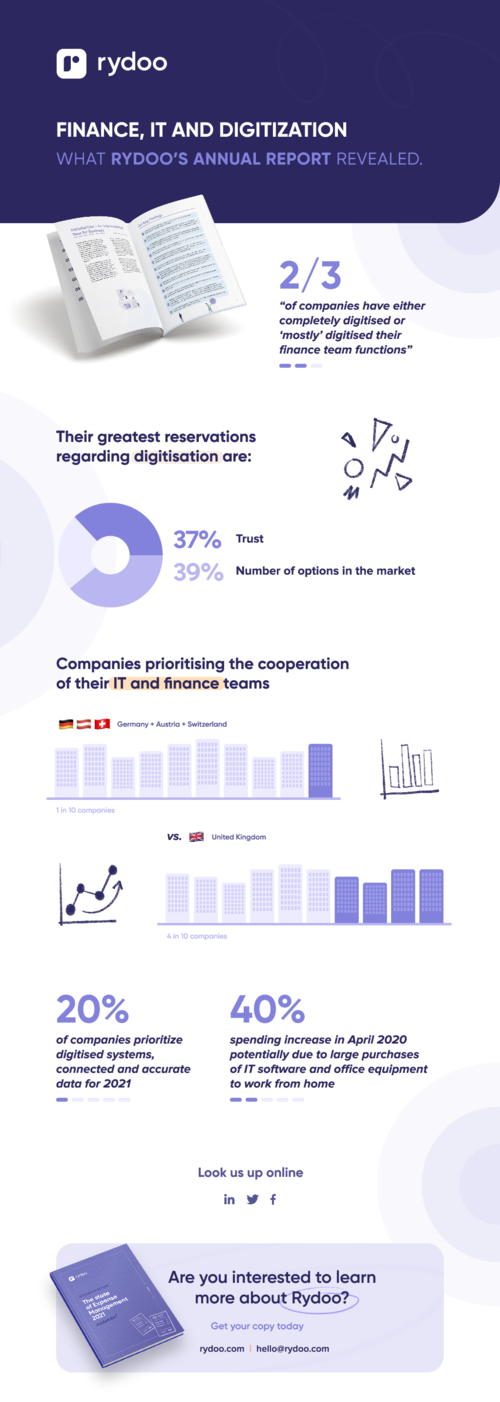 Keep an eye on the state of expense management in 2022