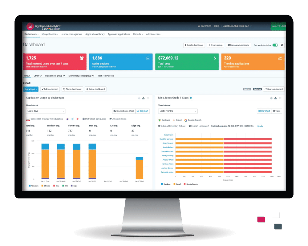 Lightspeed Analytics Reviews 2024 Details, Pricing, & Features G2