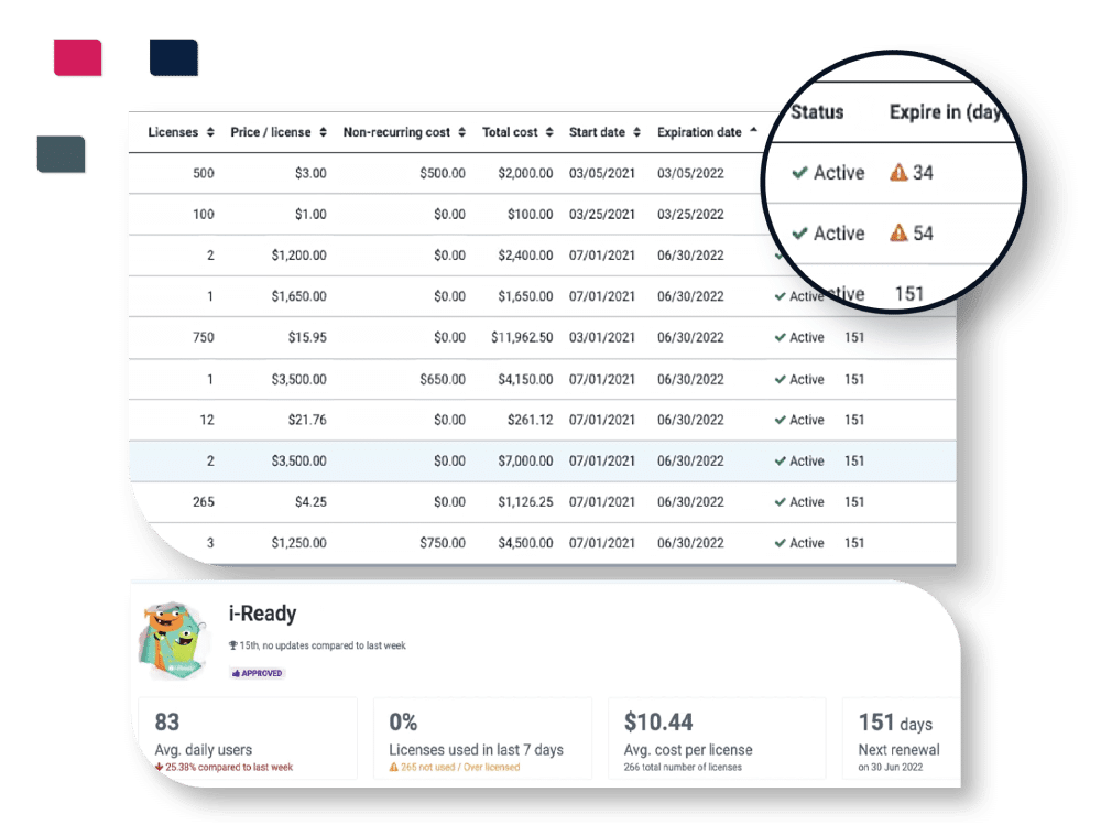 Lightspeed Analytics Reviews 2024 Details, Pricing, & Features G2