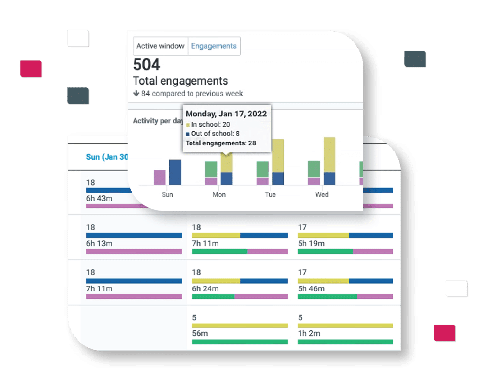 Lightspeed Analytics Reviews 2024 Details, Pricing, & Features G2