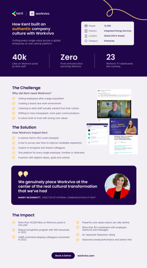 How Kent built an authentic company culture with Workvivo