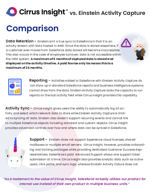 Cirrus Insight vs. Einstein Activity Capture