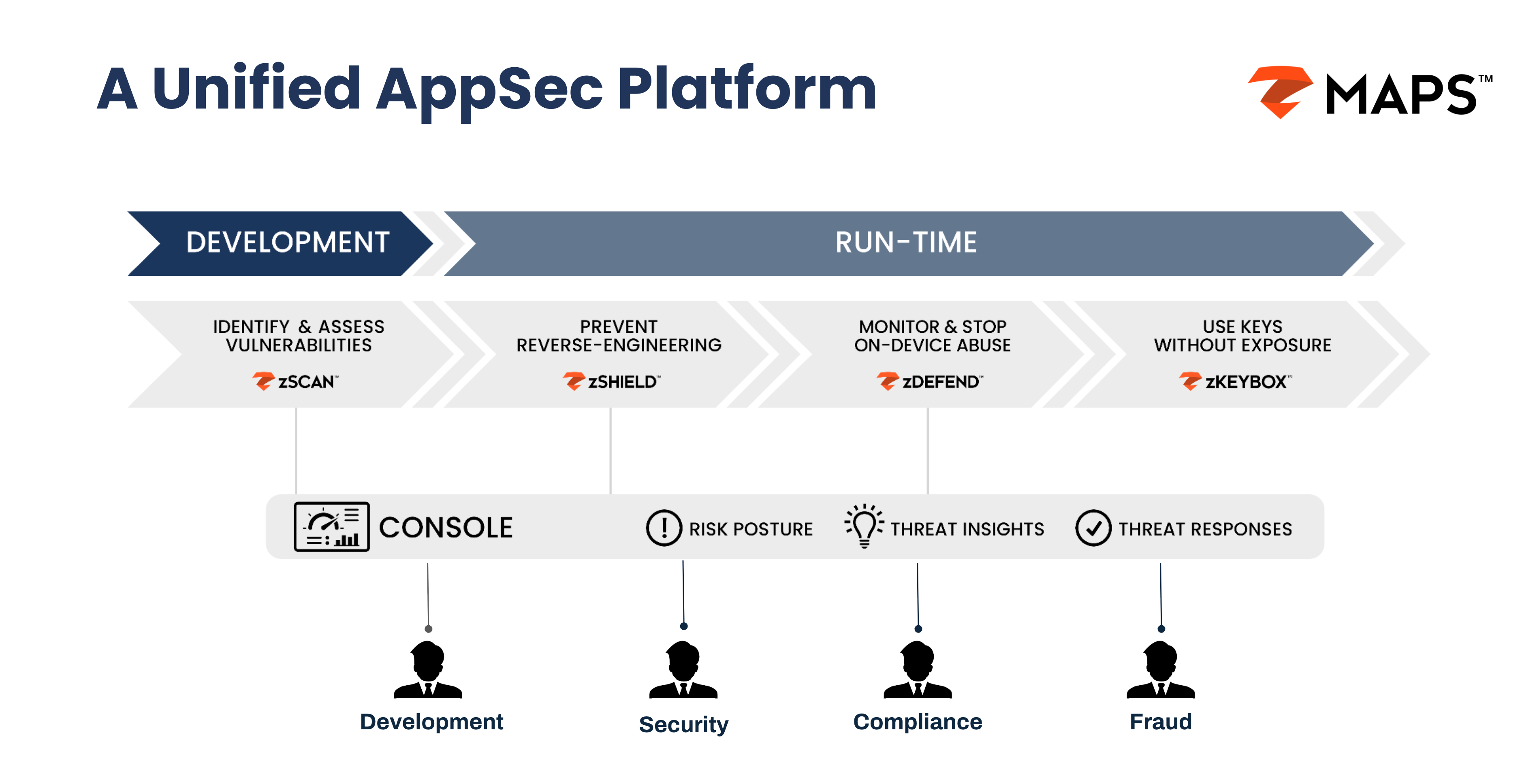 Zimperium Mobile Application Protection Suite (MAPS) screenshot