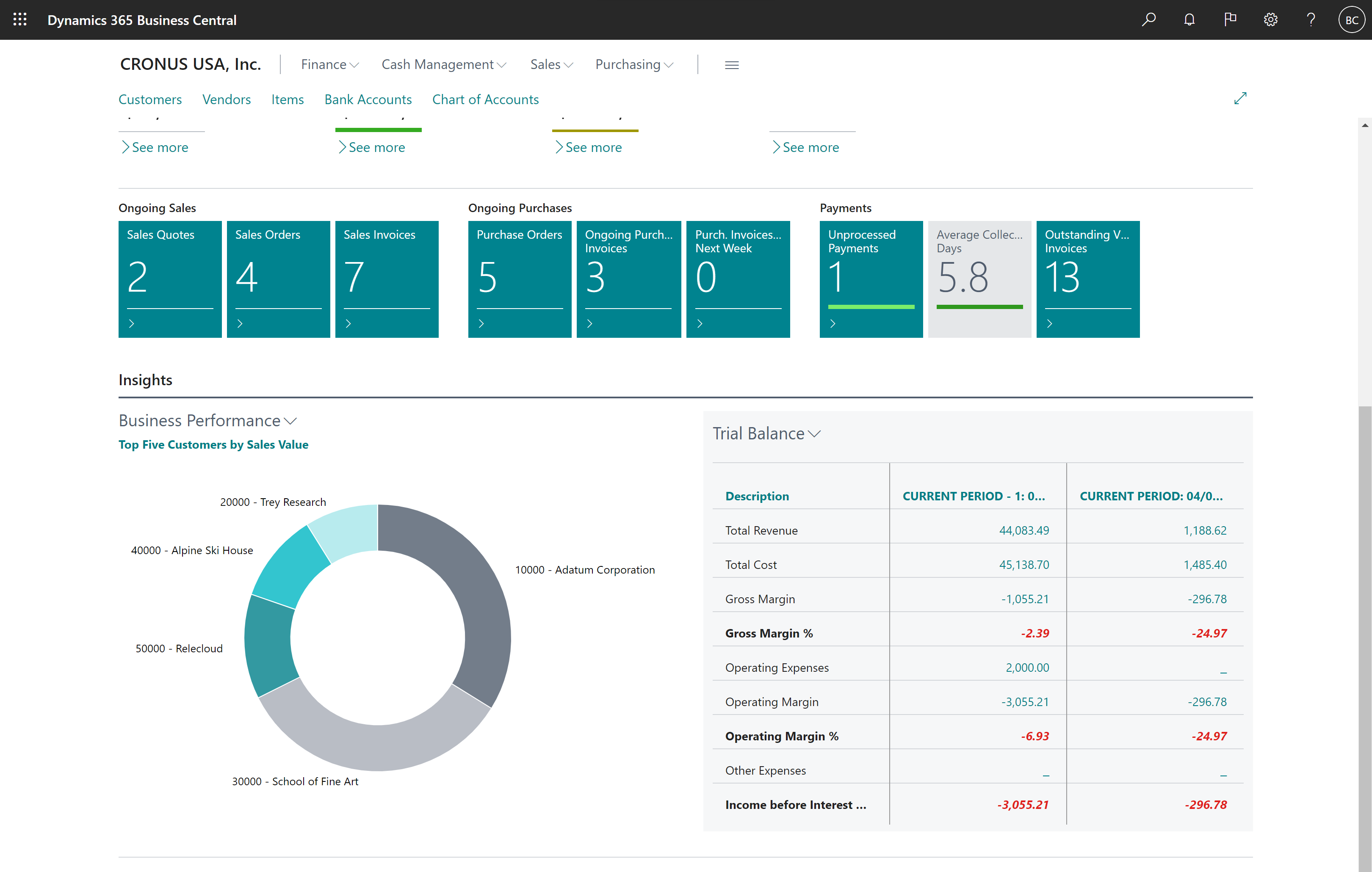 Dynamics 365 Business Central Pricing Forallnelo