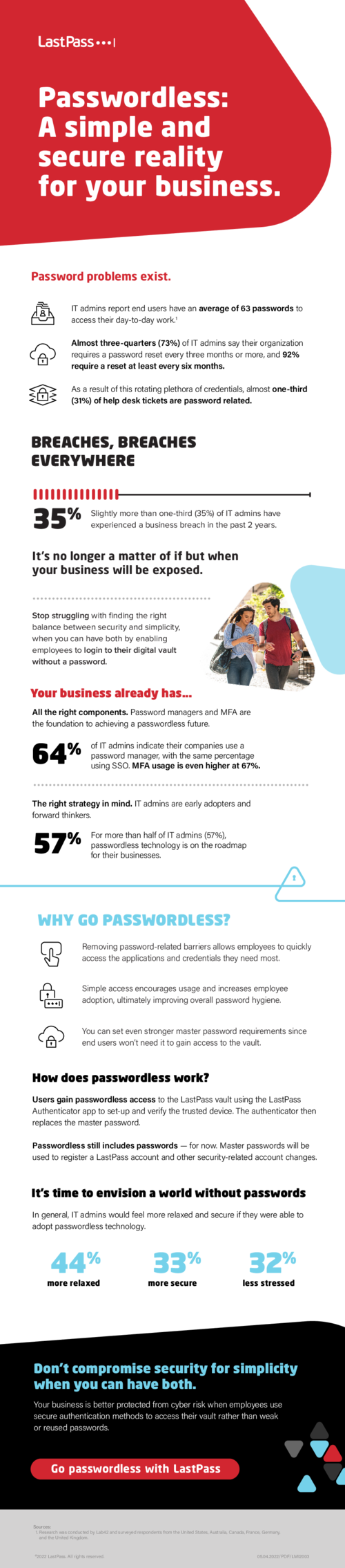Deliver a Passwordless Experience