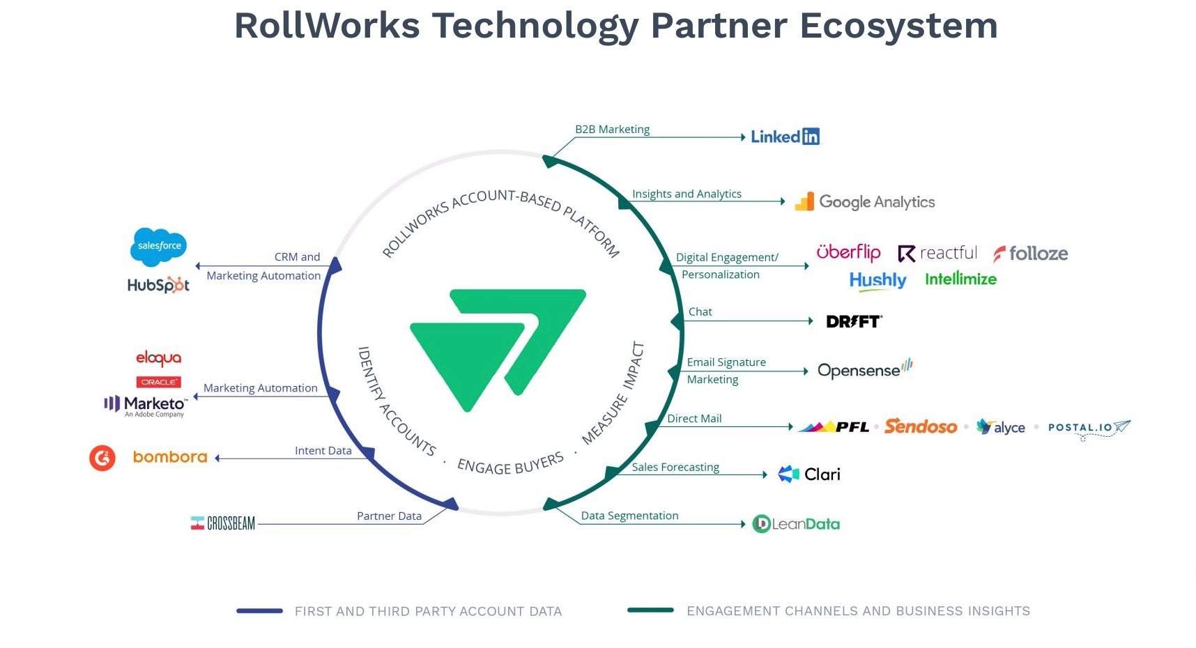 Eric Chavez - Senior Product Marketing Manager - RollWorks, a