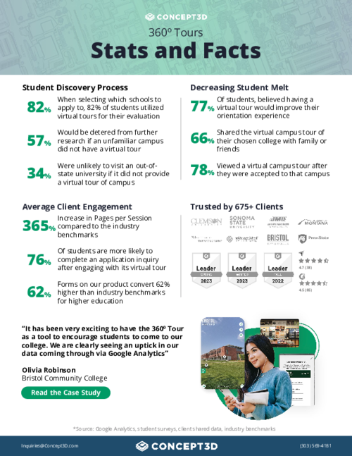 360° Tour - Stats and Facts