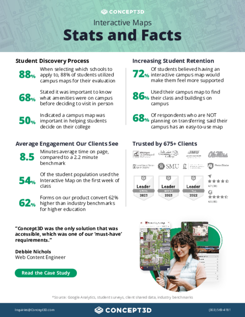 Interactive Maps - Stats and Facts