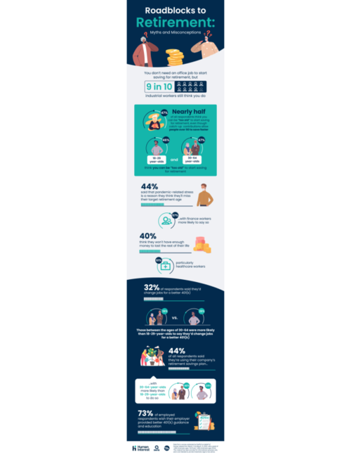 Human Interest tackles common myths and misconceptions in the retirement industry.