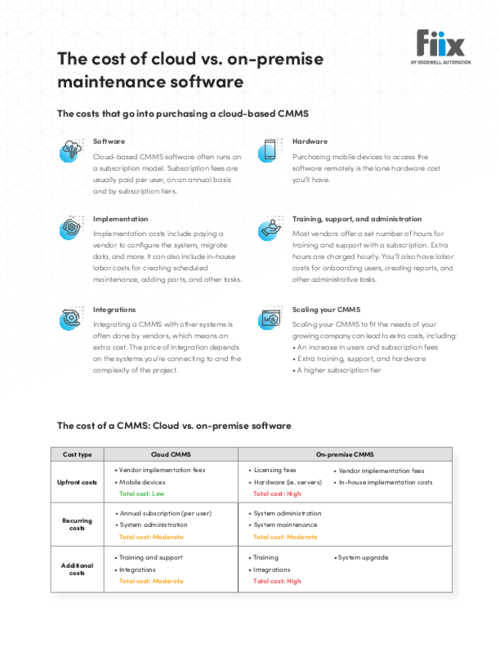Cost of Cloud vs. On-Premise CMMS