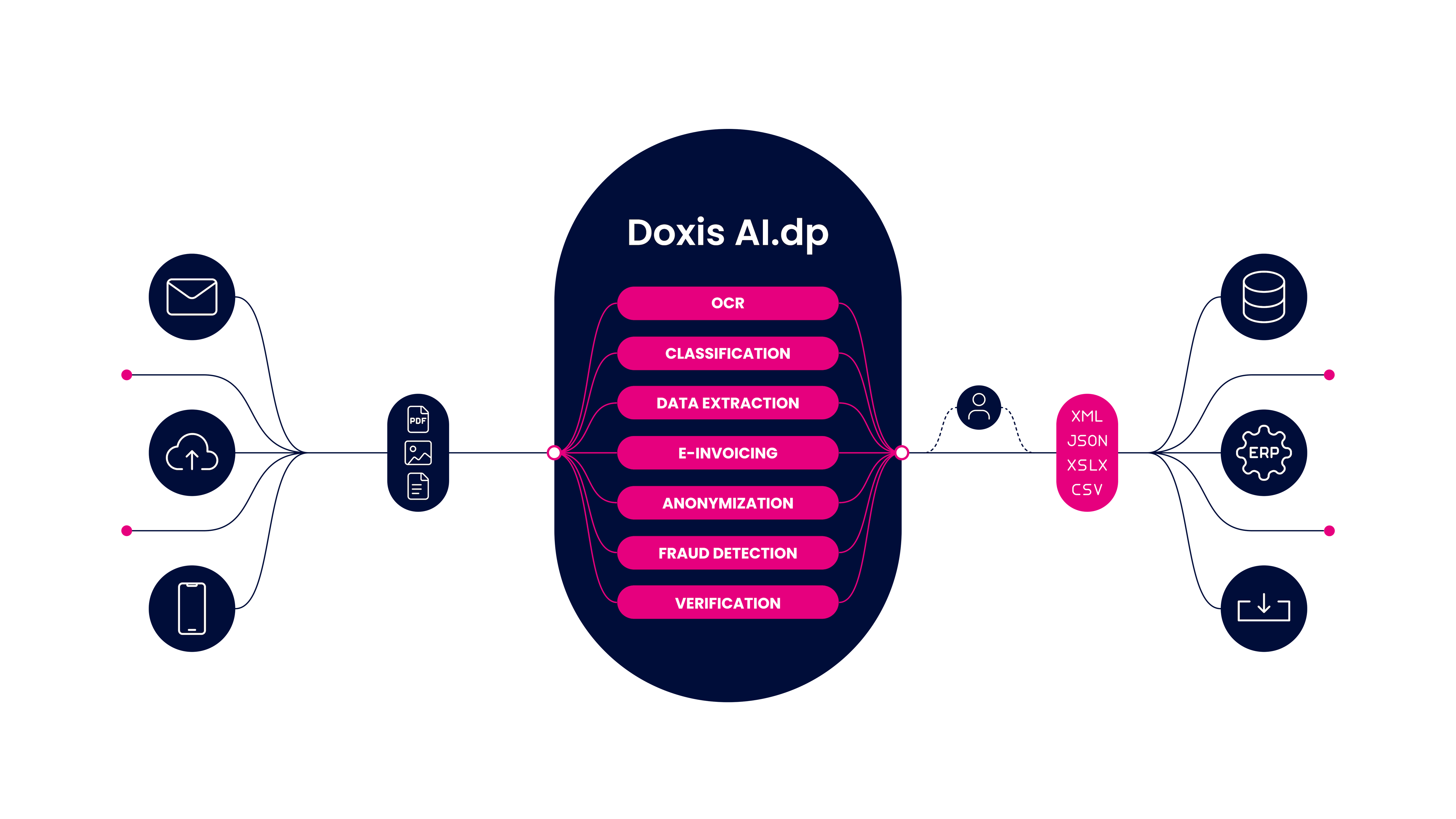 Doxis AI.dp screenshot