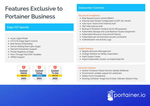 Features Exclusive to Portainer Business