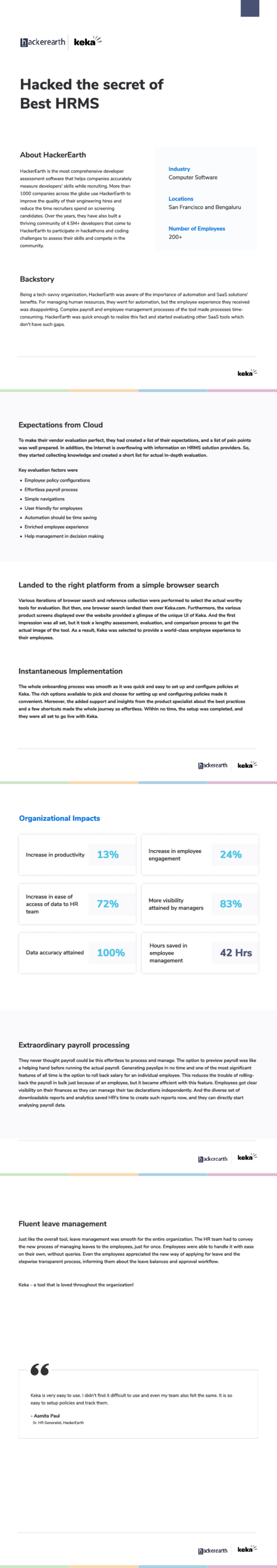 Hacked the secret of best HRMS