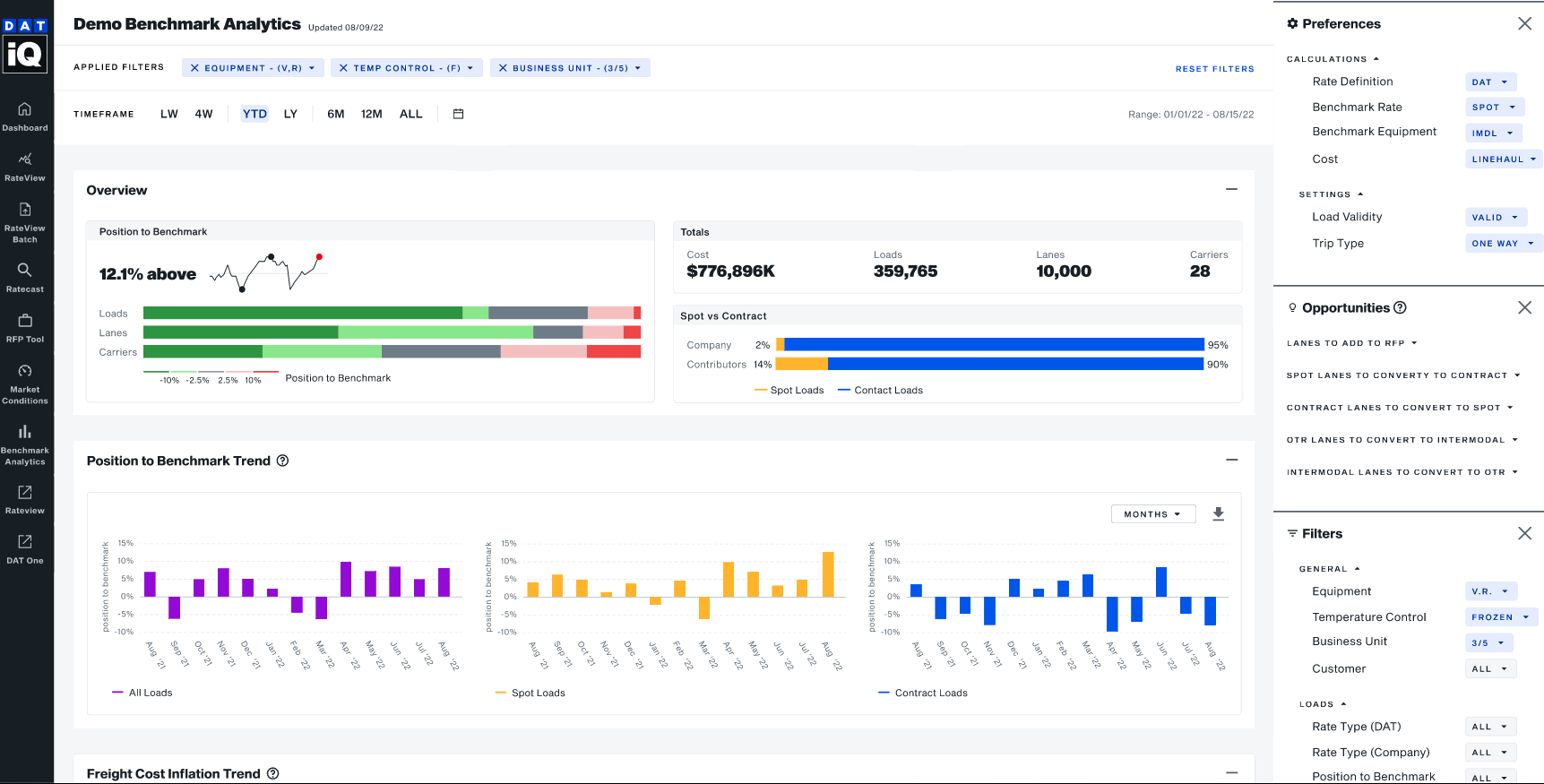 DAT iQ Reviews 2023 Details, Pricing, & Features G2