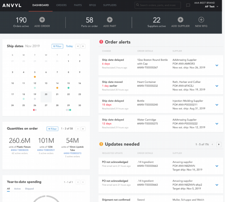 Anvyl Reviews 2021 Details, Pricing, & Features G2