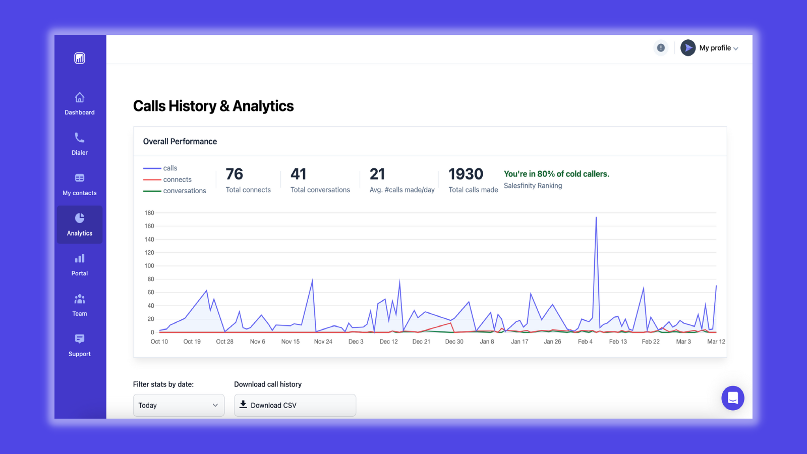 Salesfinity Reviews 2024: Details, Pricing, & Features | G2