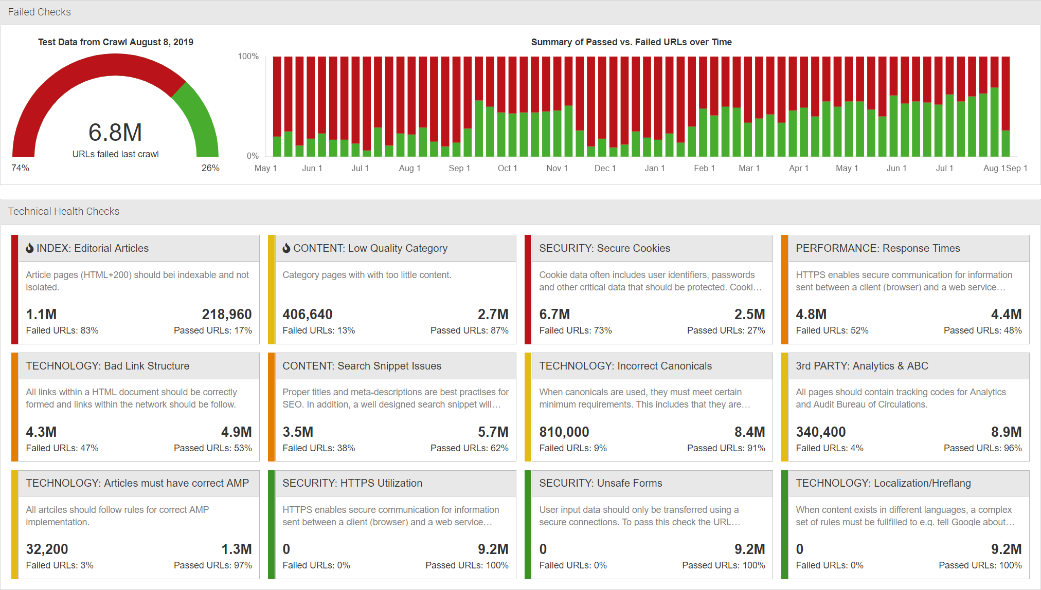 Audisto Monitoring Reviews 2024: Details, Pricing, & Features | G2