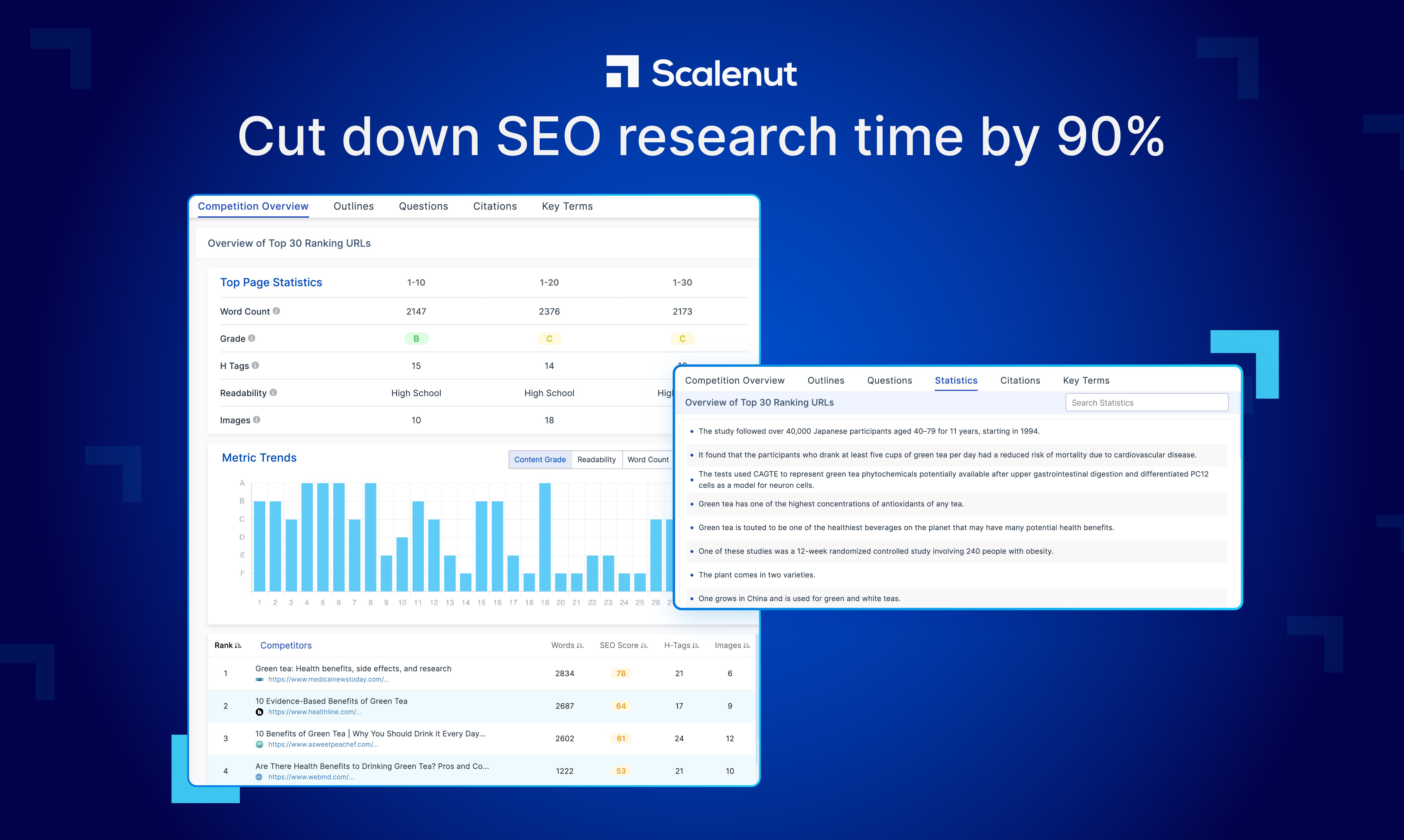 3. Benefits of Scalenut: Saving Time and Driving Traffic