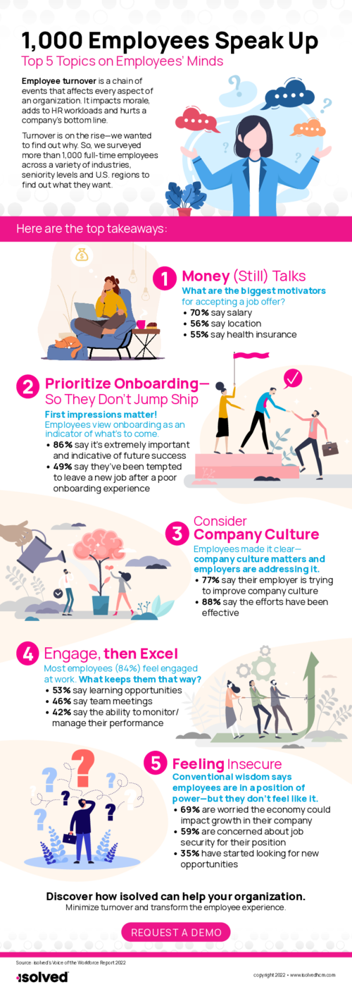 1,000 Employees Speak Up