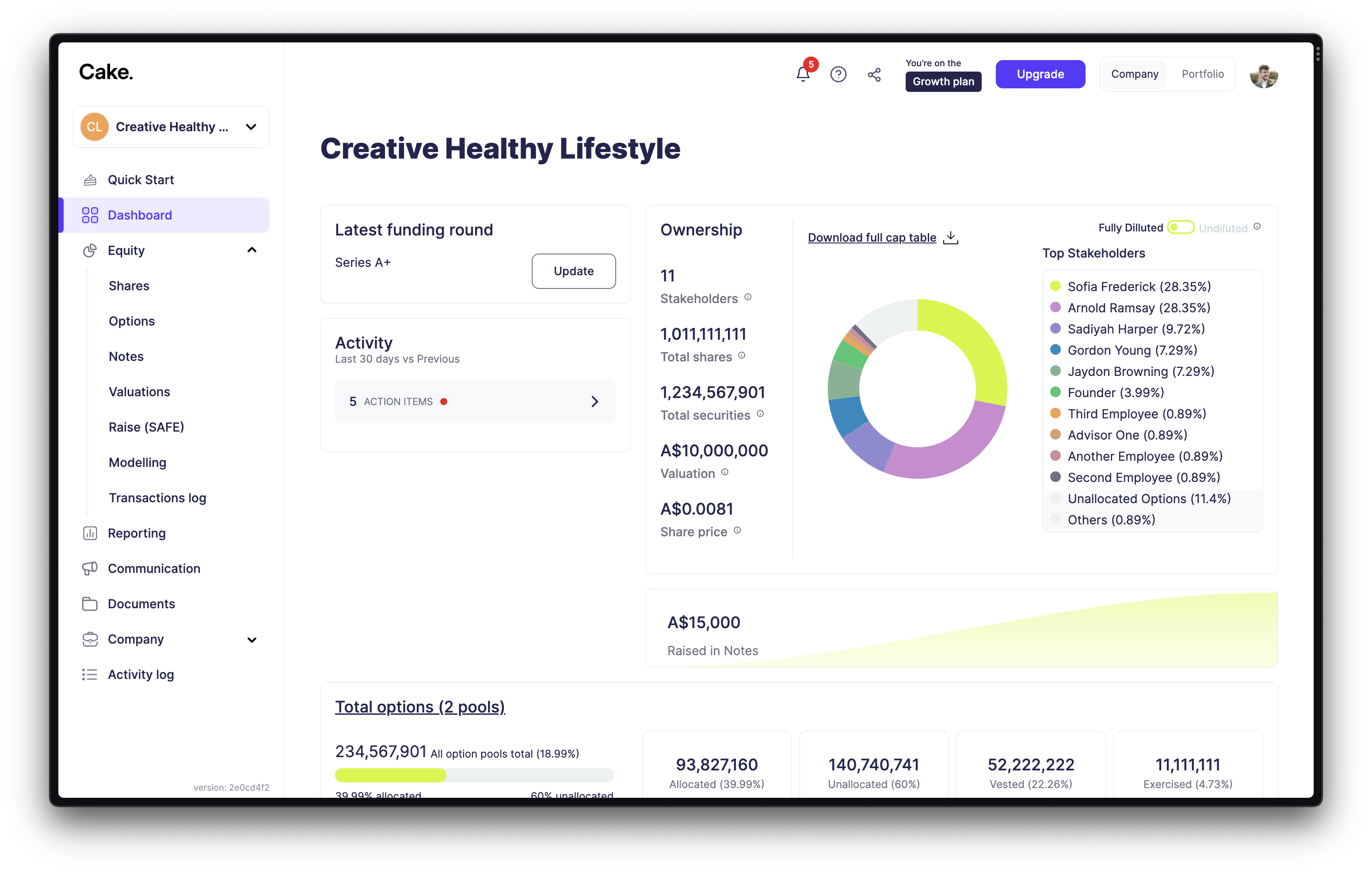 Cake Equity Reviews 2024 Details, Pricing, & Features G2