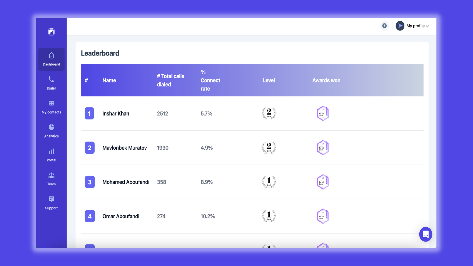 Salesfinity Reviews 2023: Details, Pricing, & Features | G2