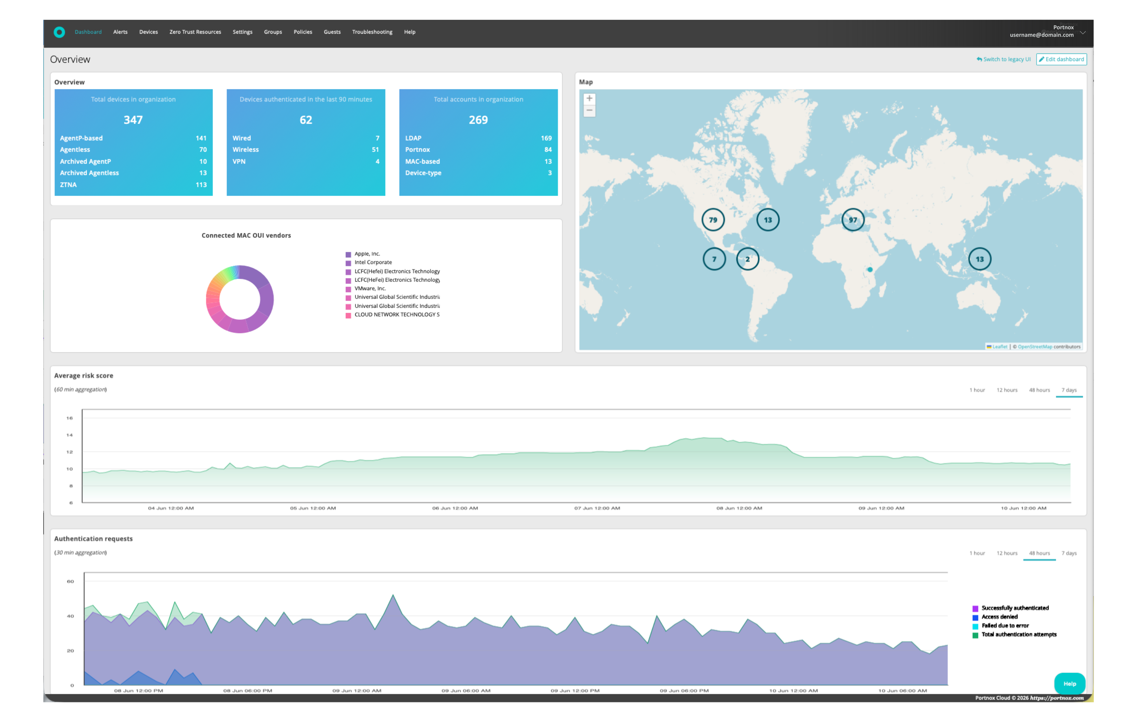 Portnox screenshot