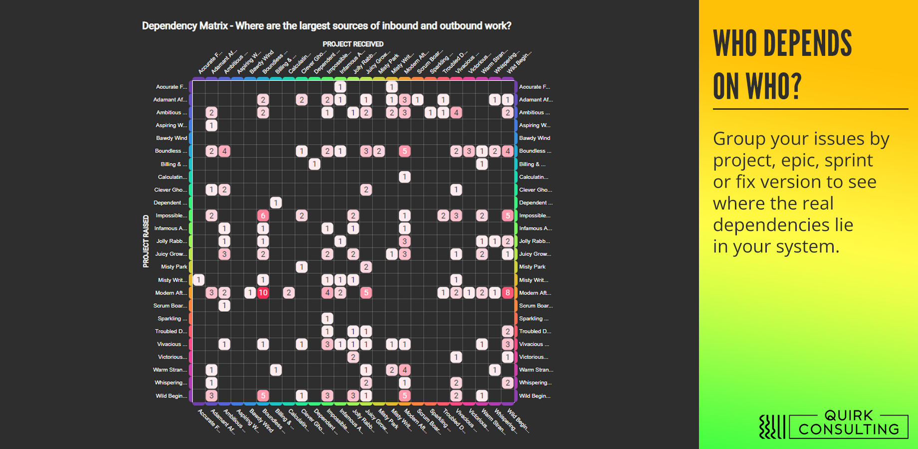 Dependency Mapper for Jira Reviews 2024 Details, Pricing, & Features G2