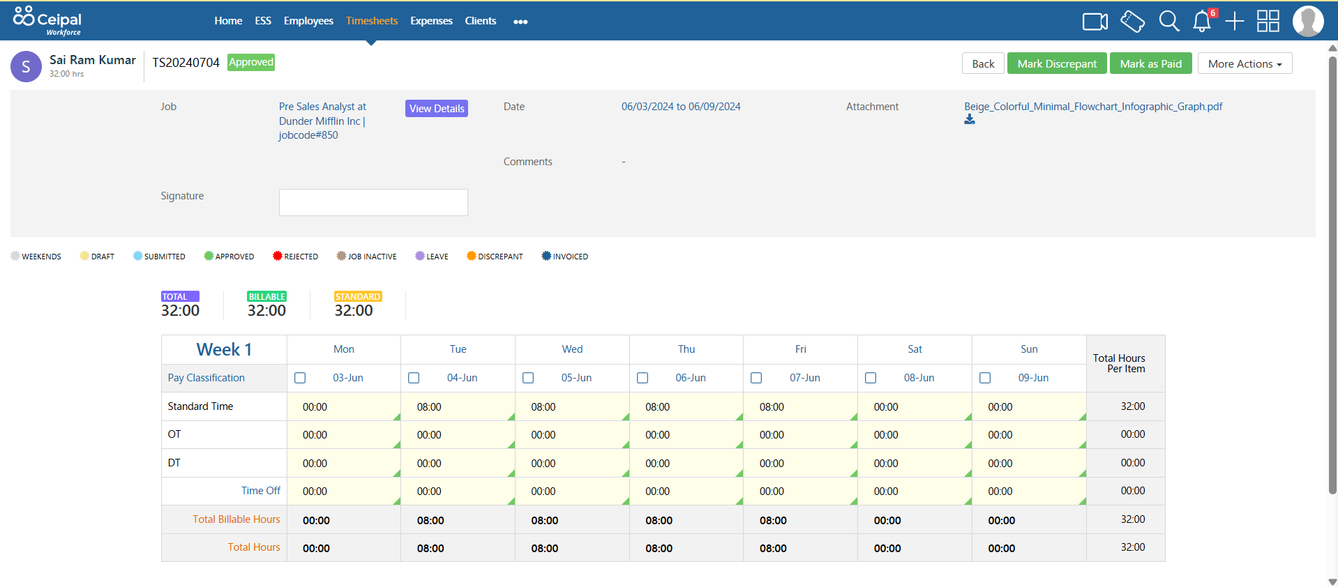 CEIPAL Workforce screenshot