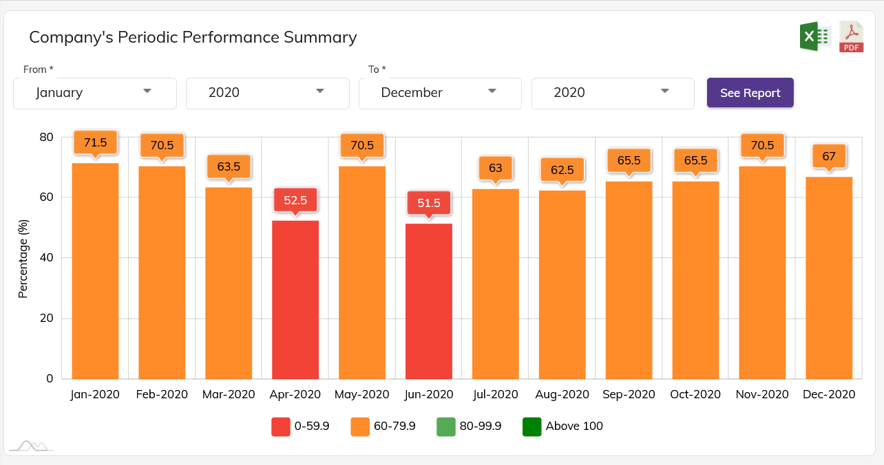 PriZma Performance Management System screenshot
