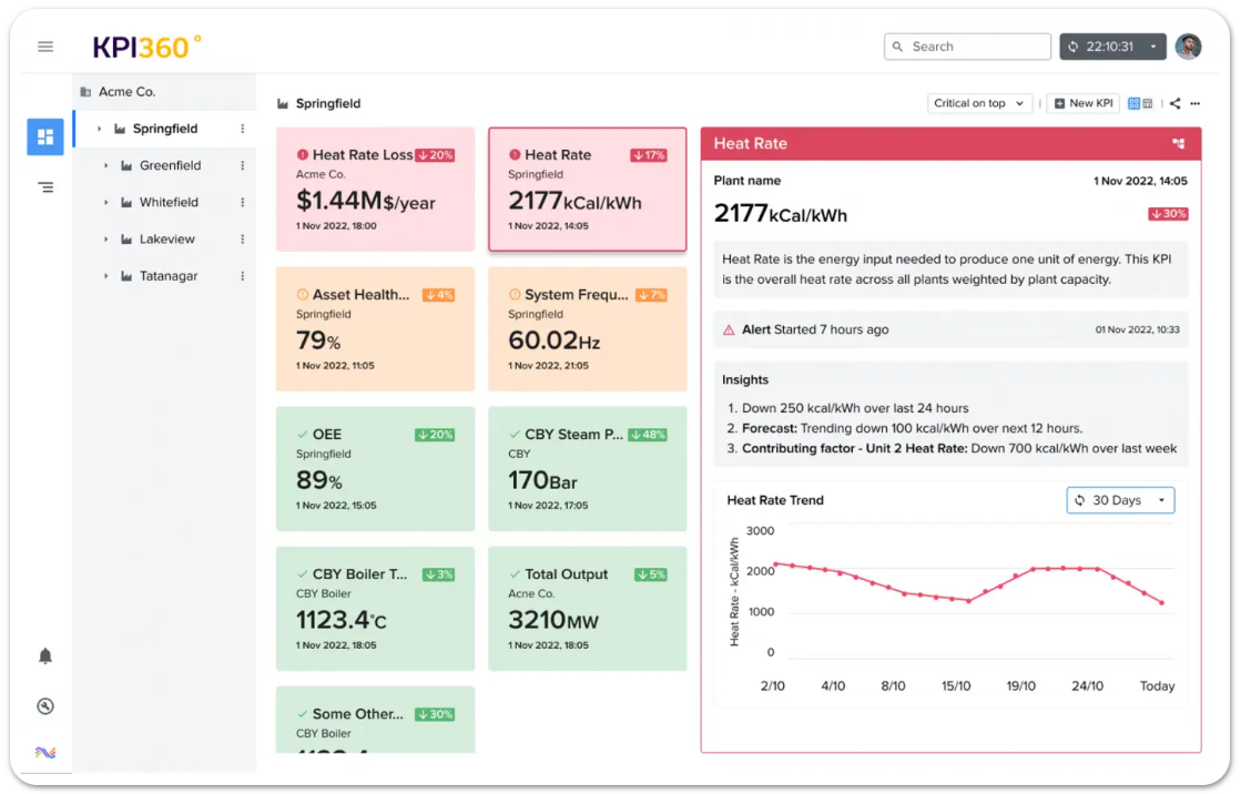 SymphonyAI Industrial KPI 360 Reviews 2024 Details, Pricing