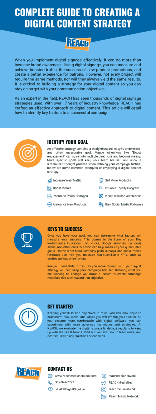 Creating a Digital Signage Strategy