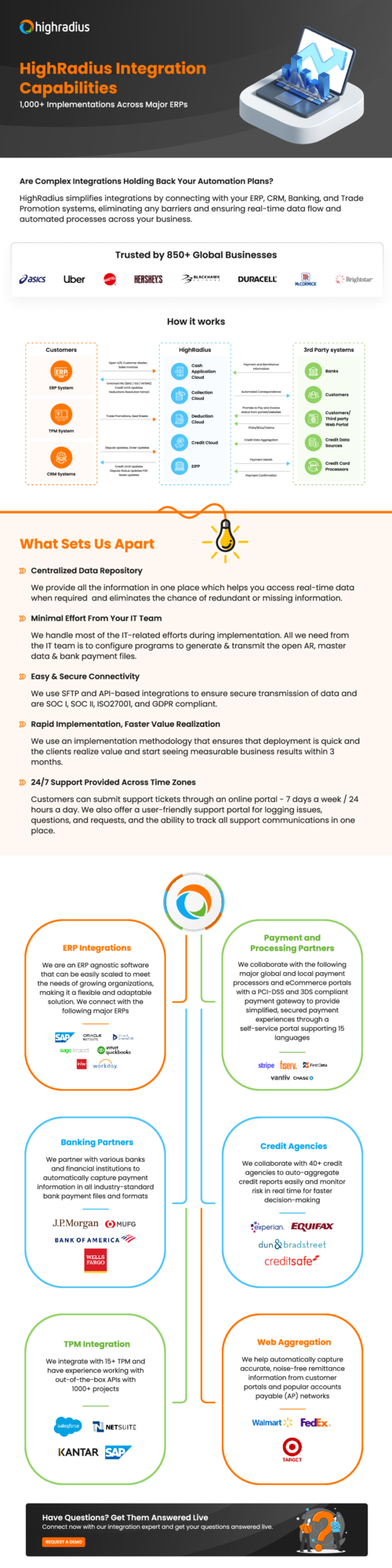 HighRadius Integration Capabilities