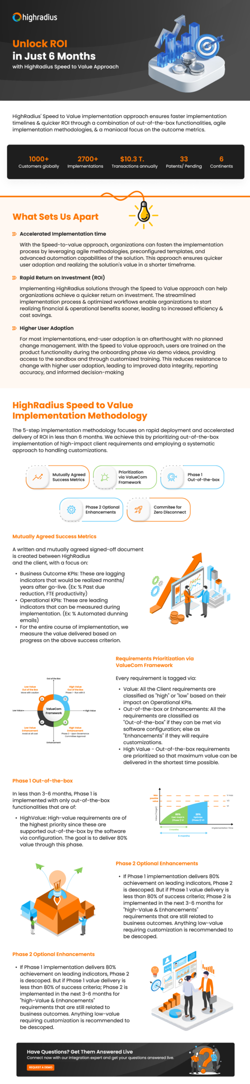 Unlock ROI in Just 6 Months with Speed to Value Implementation Methodology