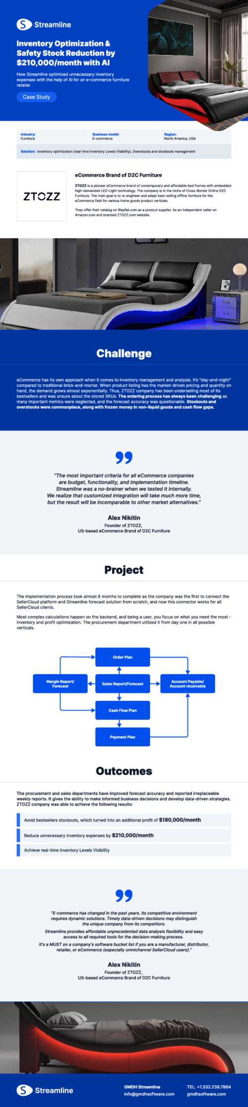 $210,000/month of savings on inventory management for eCommerce Furniture Brand