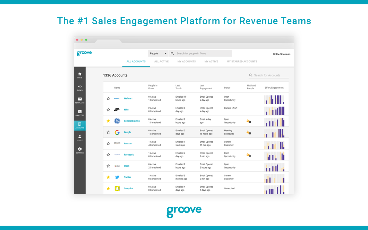 Groove Reviews 2020 Details, Pricing, & Features G2