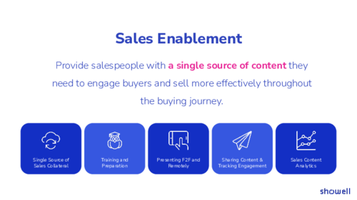 Why Sales Enablement?