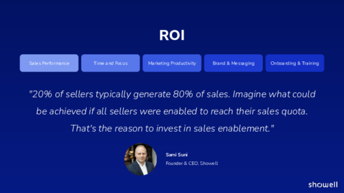 ROI
