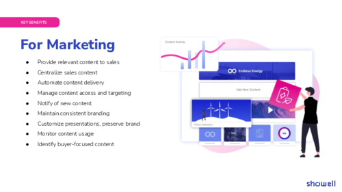 Showell for Marketing