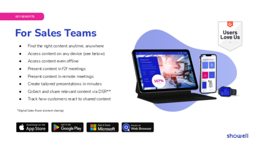 Showell for Sales Teams