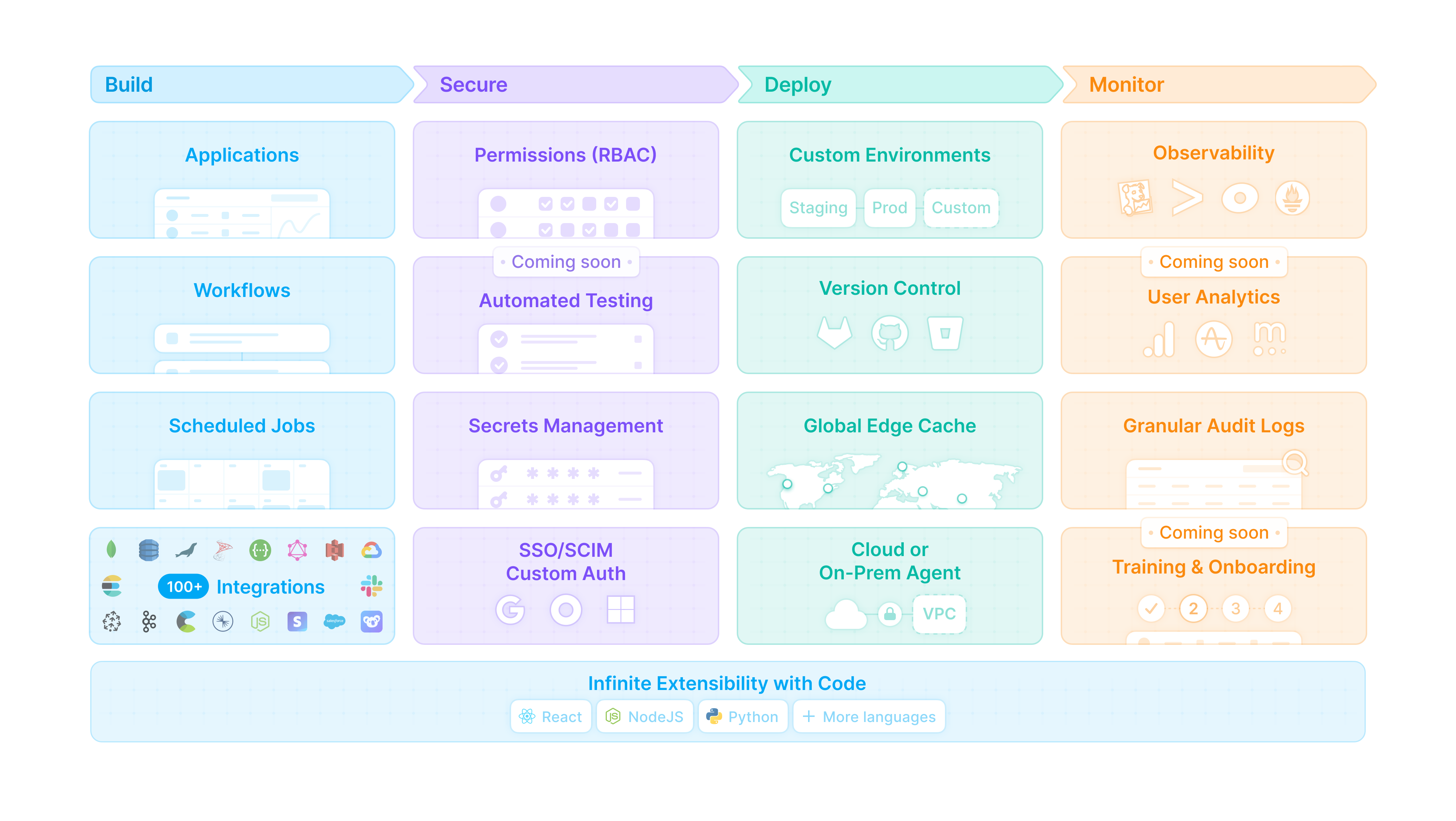 Superblocks Reviews 2023: Details, Pricing, & Features | G2