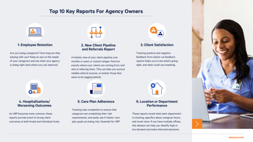 Top 10 Key Reports For Agencies Checklist