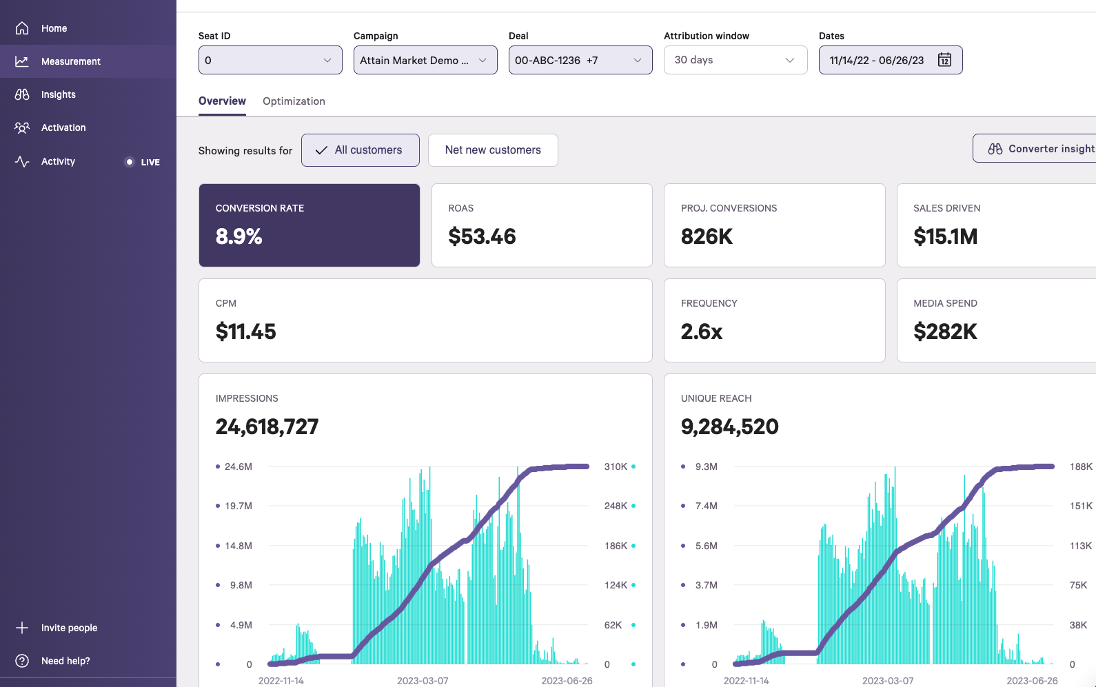 Attain Measurement Reviews 2024 Details, Pricing, & Features G2